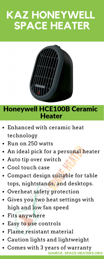 Ceramic Heater infographic
