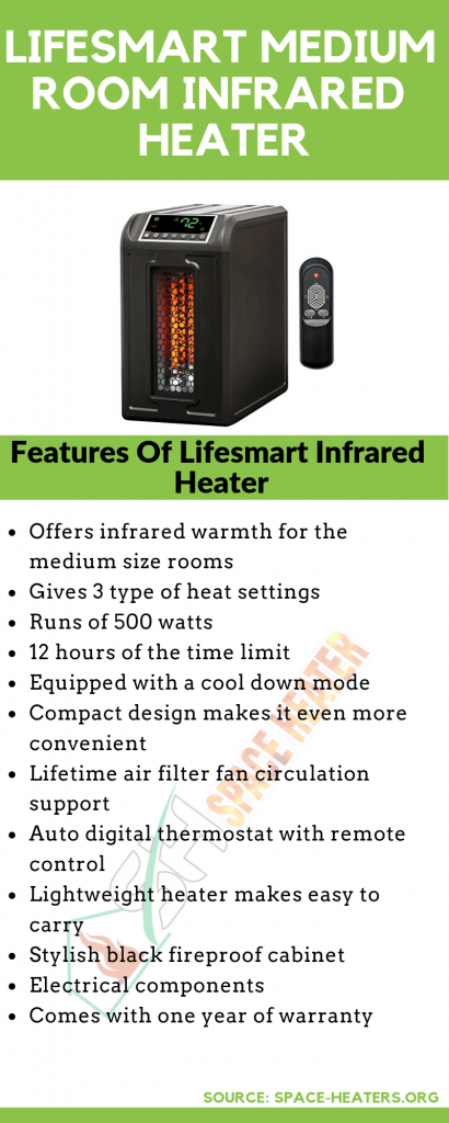 LifeSmart Heater Infographic