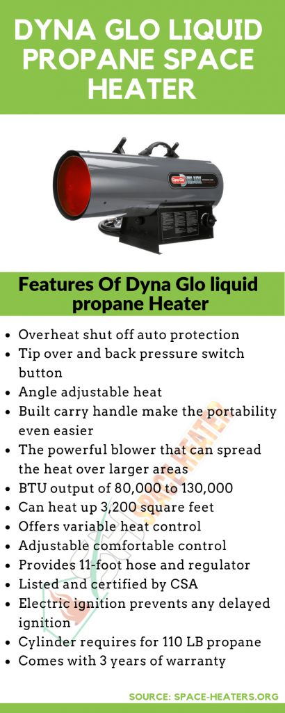 Dyna Glo Heater Infographic