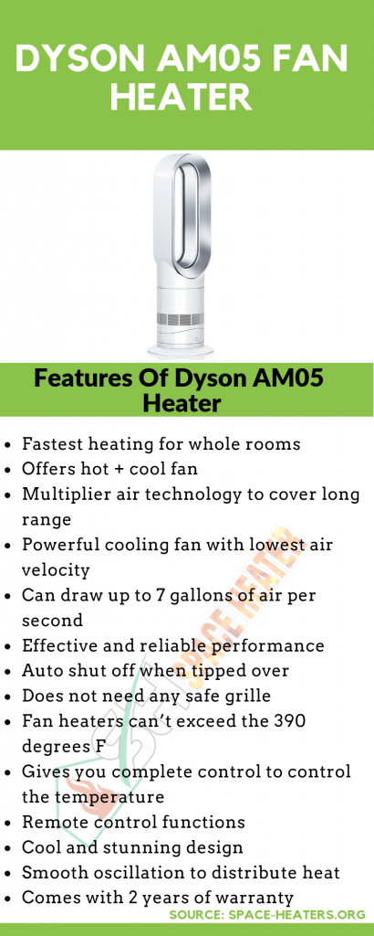 Dyson AM05 Infographic