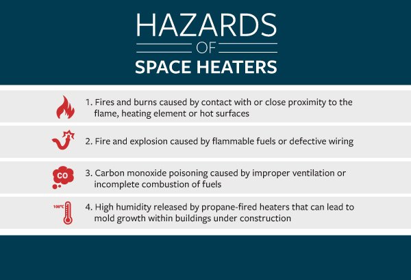 Hazards OF Heater